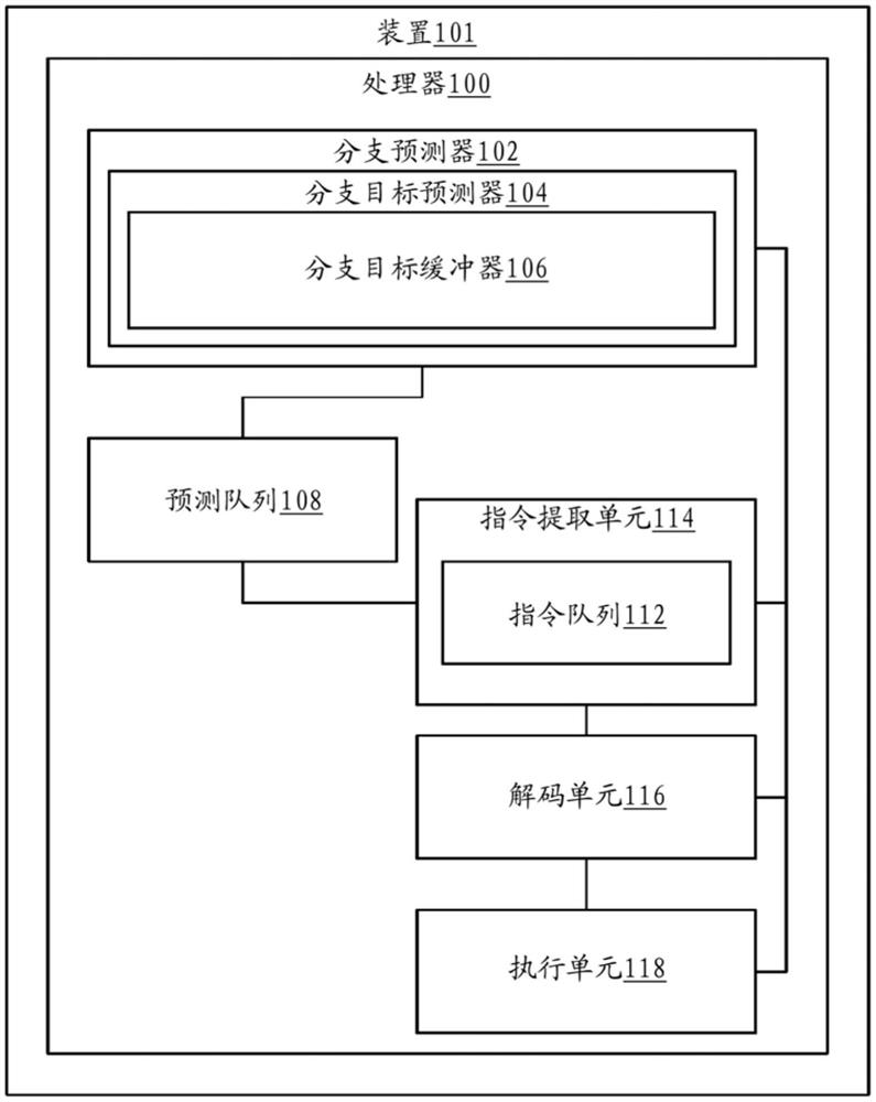 合并的分支目标缓冲器条目