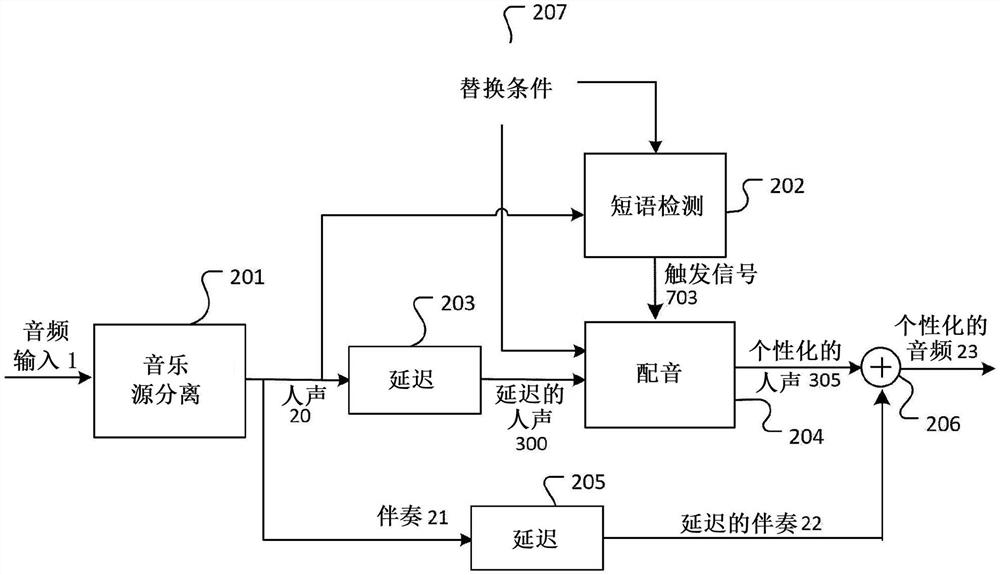 音频源分离和音频配音