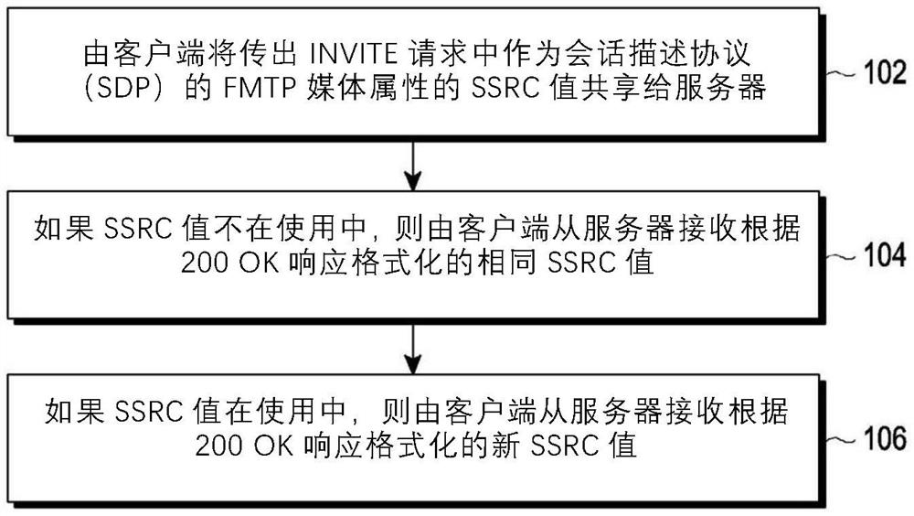 在支持多说话人关键任务一键通(MCPTT)的通信系统中通信的方法和装置