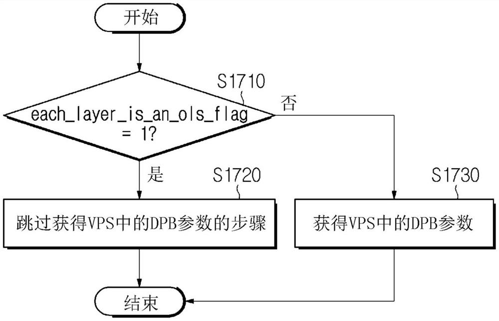 用信号通知DPB参数的视频编码/解码方法和设备及存储比特流的计算机可读记录介质