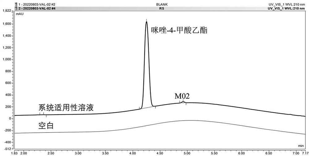 一种咪唑-4-甲酸乙酯纯度的HPLC检测方法