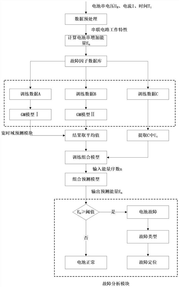 一种串联型电池故障预测方法