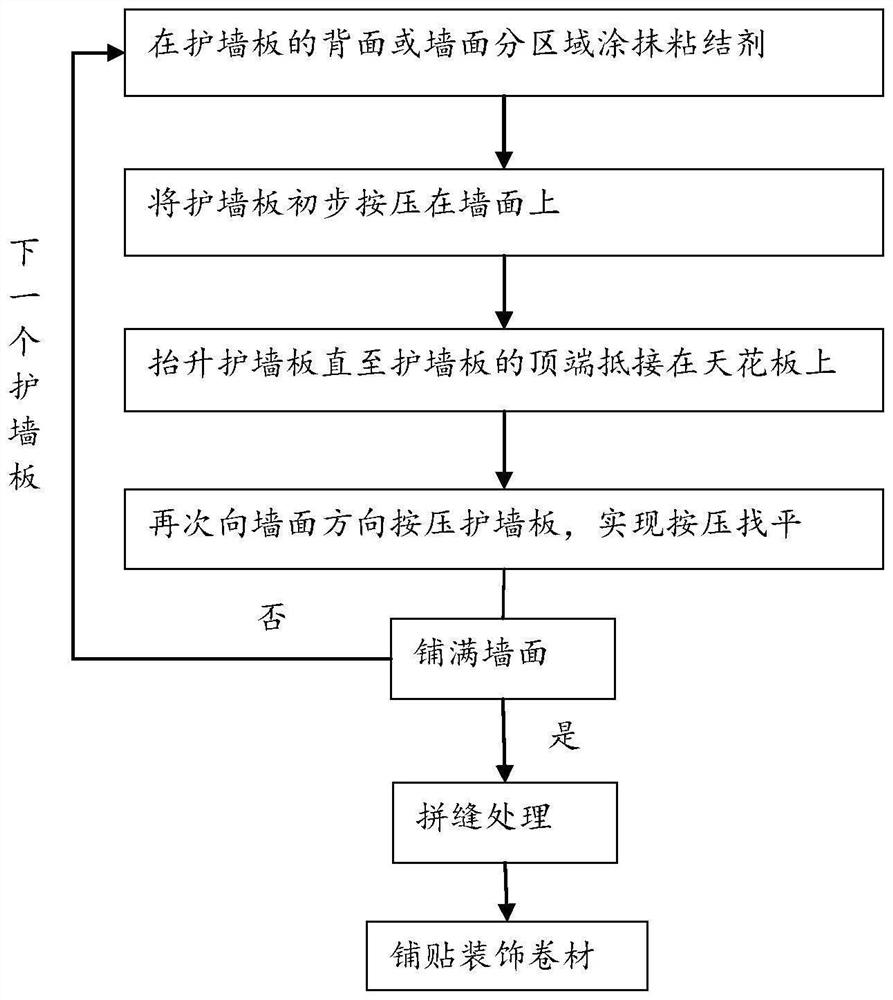 一种基于装配式护墙板的墙面施工工艺