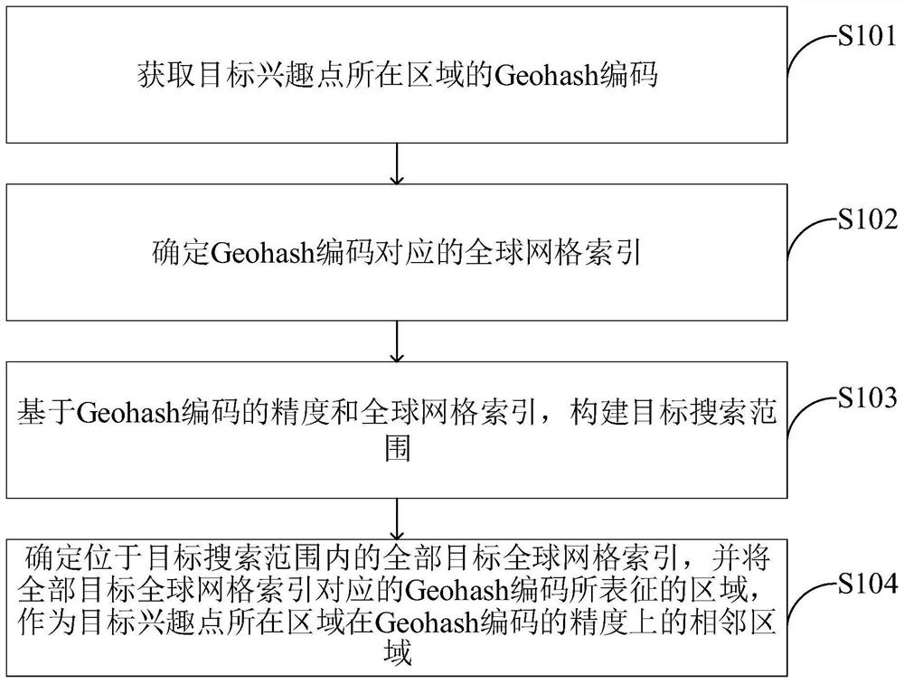 区域搜索方法、装置、电子设备及可读存储介质