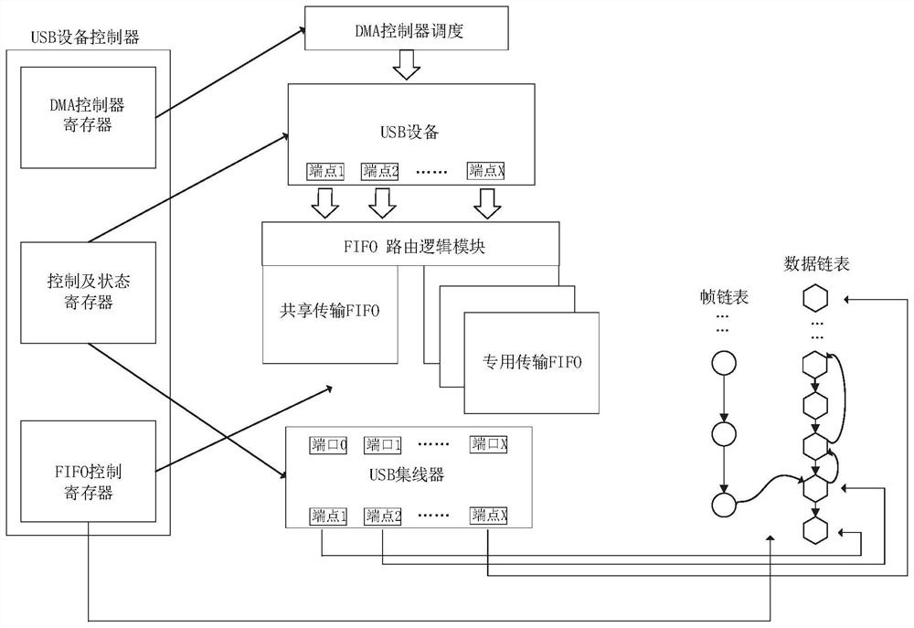 资源管理芯片、方法、电子设备及可读存储介质