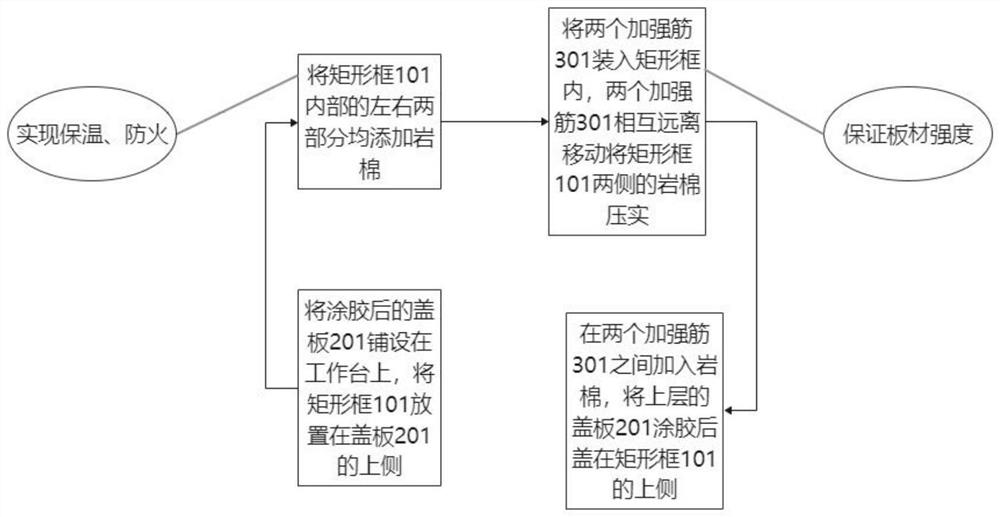 一种防火保温板材及其制备方法