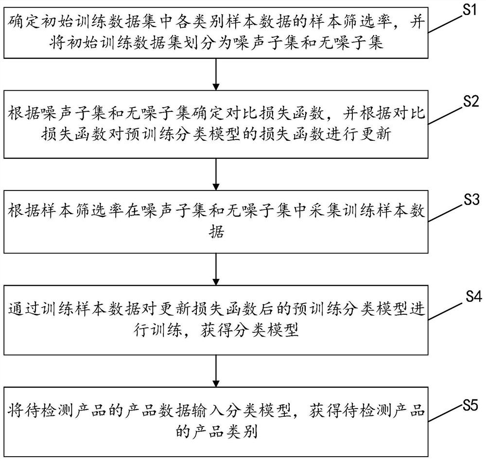 产品检测方法、装置、设备及存储介质