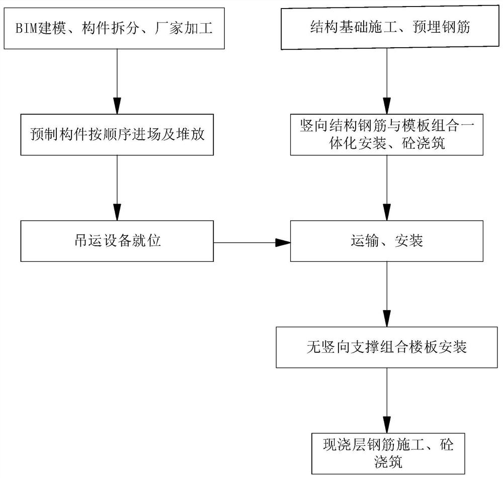 一种装配式框架结构快速建造方法