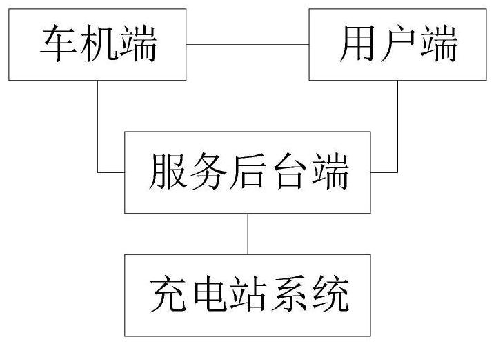 一种电动汽车充电系统及方法