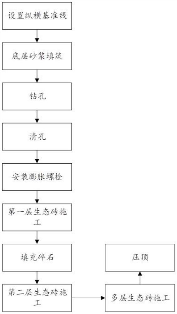 一种适用于河道治理的生态砖施工工艺