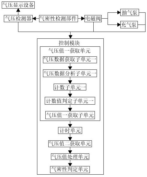 一种传声器的气密性检测系统及方法