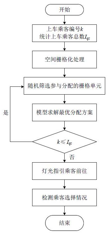 一种公共交通工具空间分配方法及系统