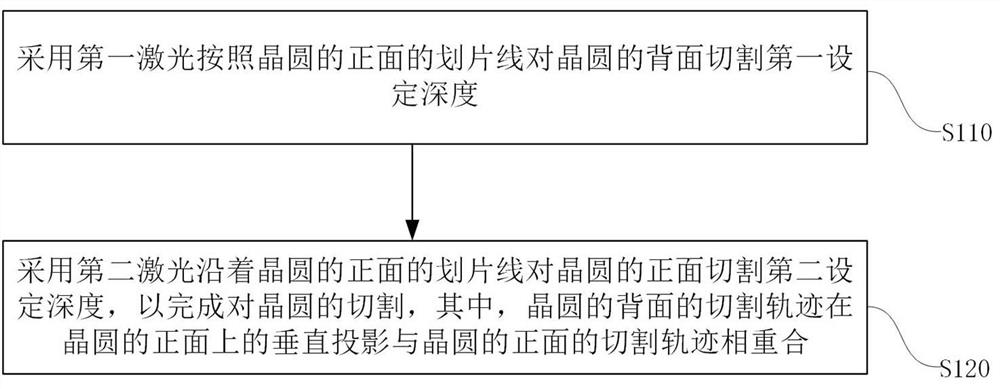 一种晶圆切割方法