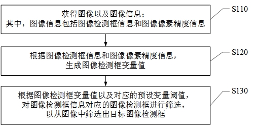 一种图像识别方法、装置、电子设备及存储介质