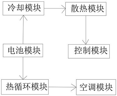 一种新能源汽车高效节能动力电池综合热管理系统