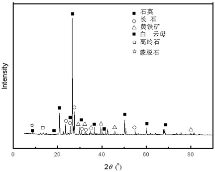 大掺量铜尾矿基砌筑水泥及其制备方法