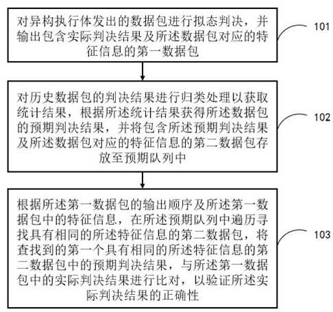 一种判决验证的方法及系统