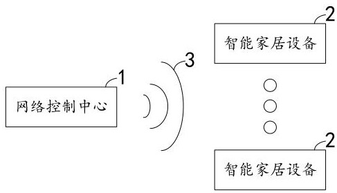 一种无线通信的智能家居系统