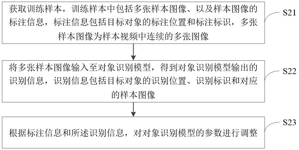 模型训练和人流量统计方法、装置及设备