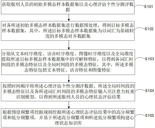 心理状态知识库构建方法、装置、计算机设备及存储介质