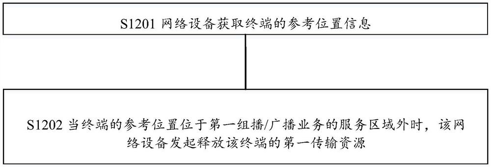 一种组播/广播业务的通信方法和装置