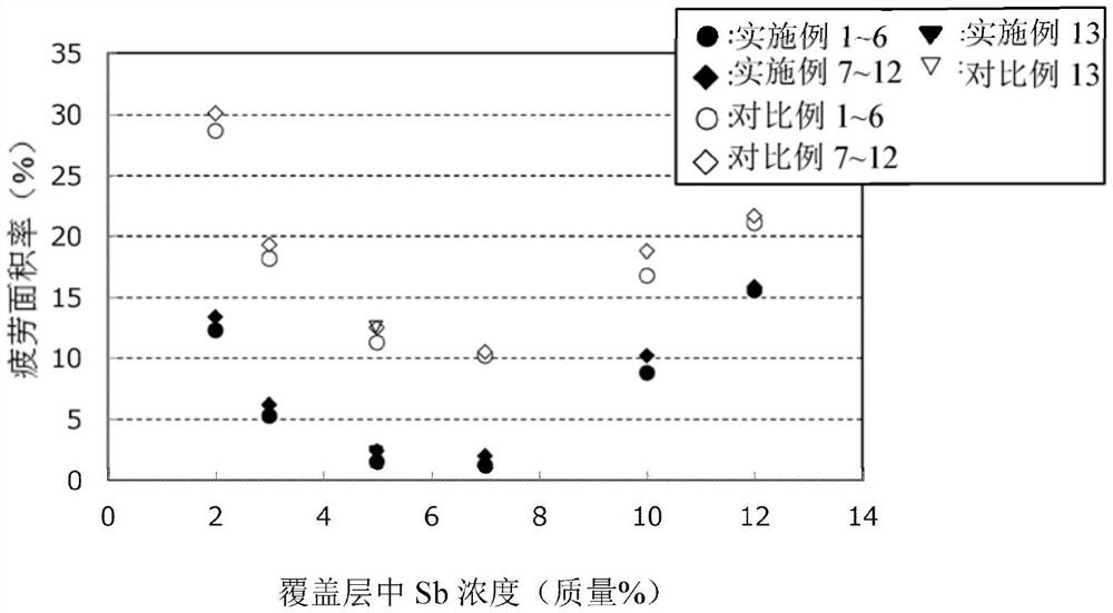 滑动构件