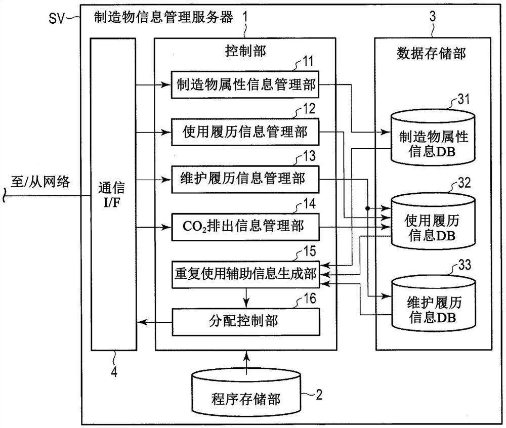 制造物信息管理装置、方法以及程序