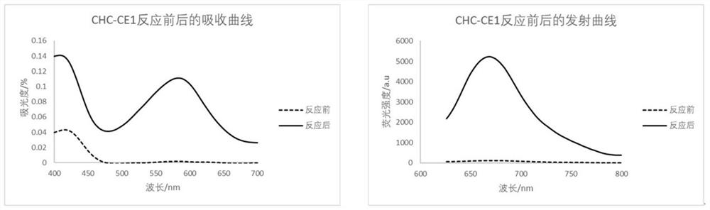 用于农残检测的羧酸酯酶1特异性近红外荧光探针及应用