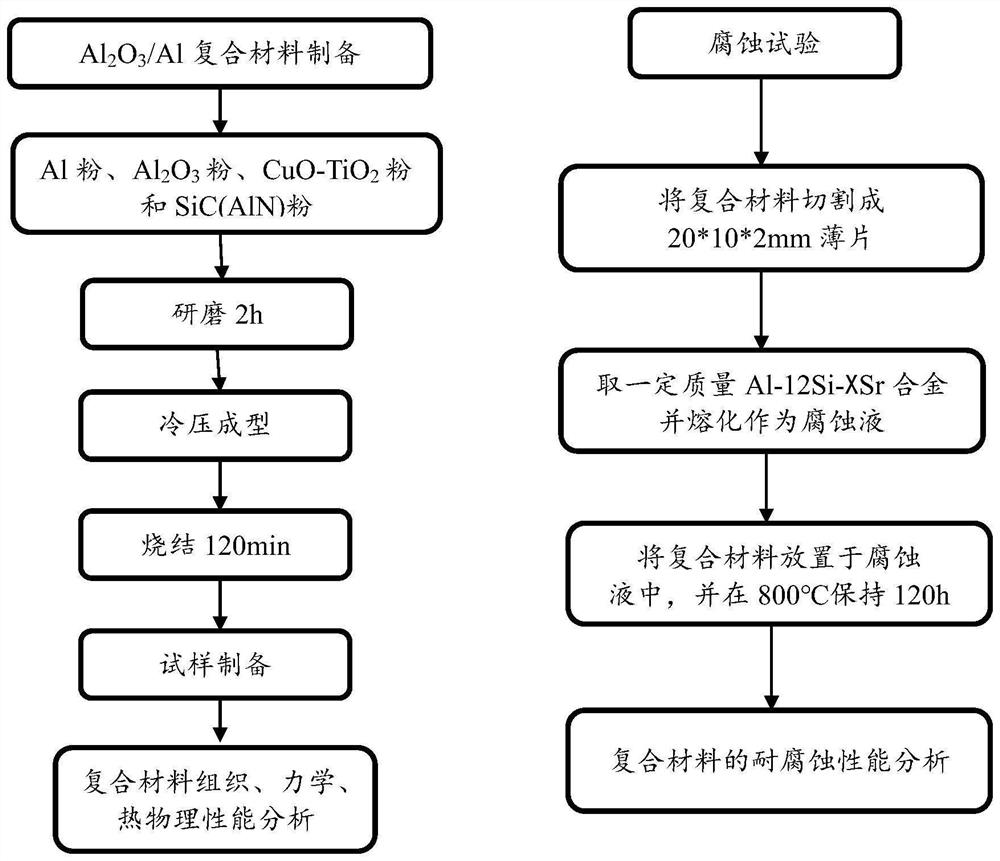 一种Al2O3-Al复合封装材料的制备方法及用途