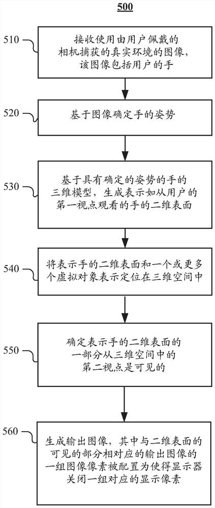 在人工现实环境中生成和修改手的表示