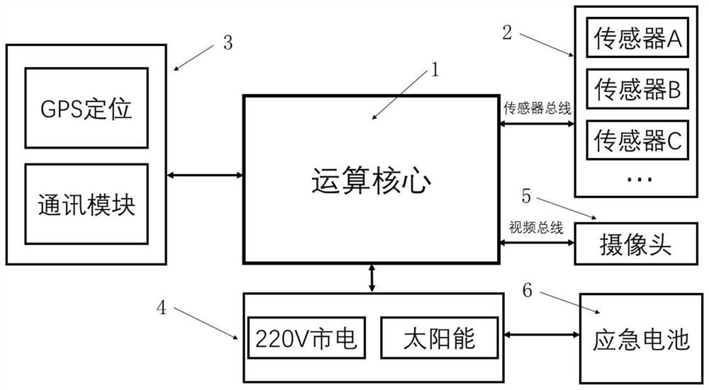 一种自然灾害检测装置及预测方法