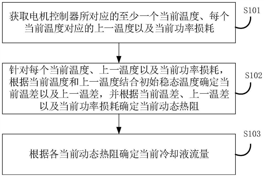 一种车载冷却液流量估计方法