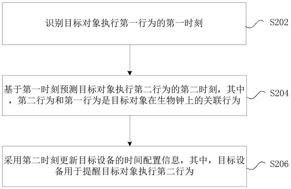 配置信息的更新方法及装置、存储介质、电子设备