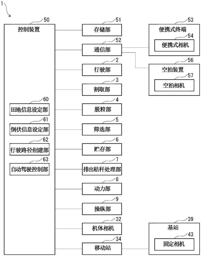 联合收割机