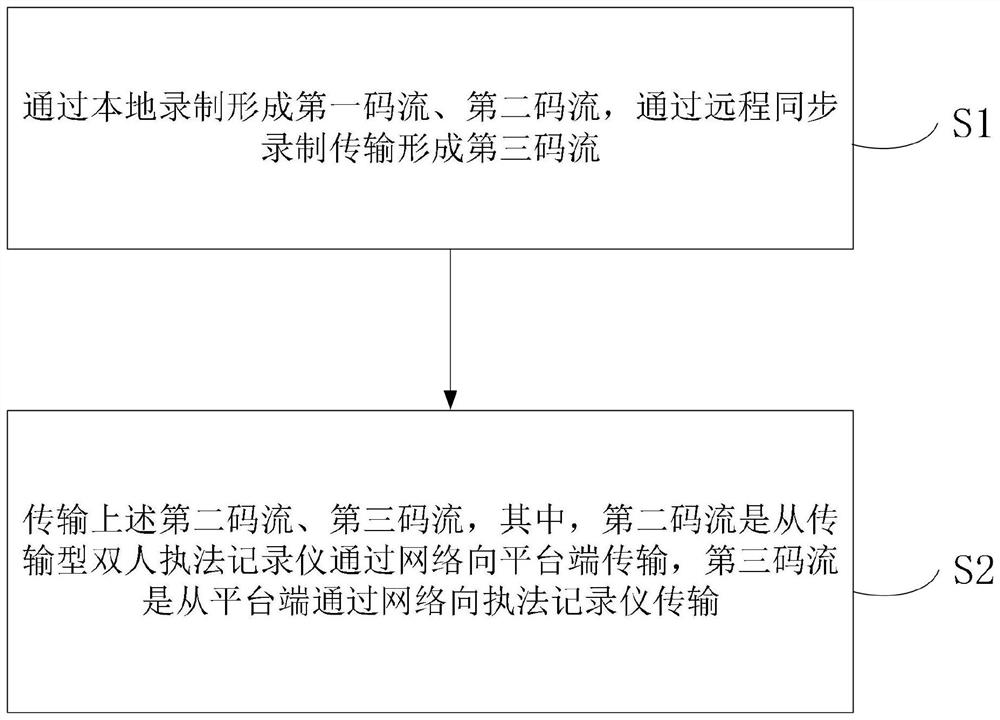 传输型双人执法记录仪及其码流处理方法