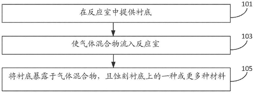 半导体材料的选择性精确蚀刻