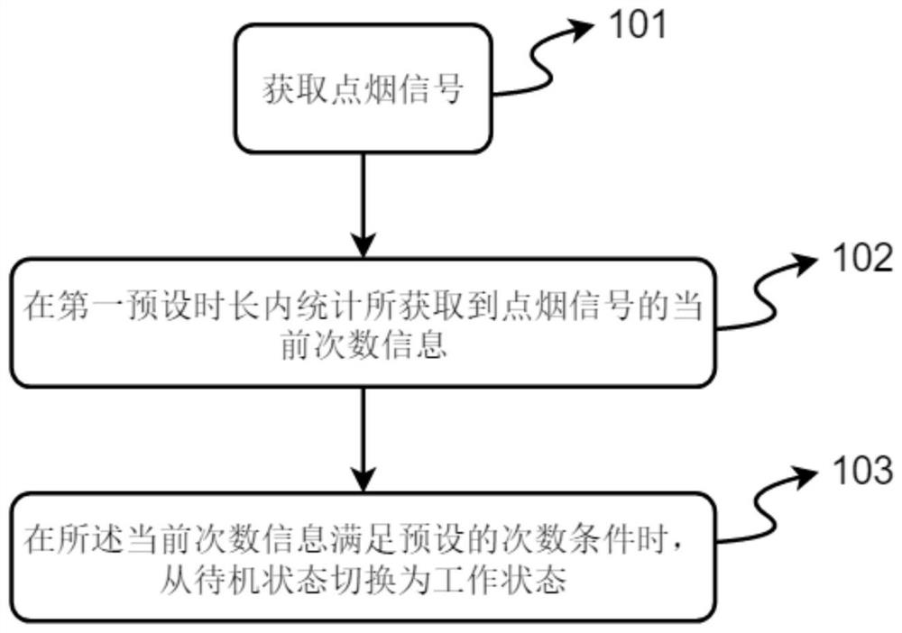 一种气溶胶生成装置控制方法和装置