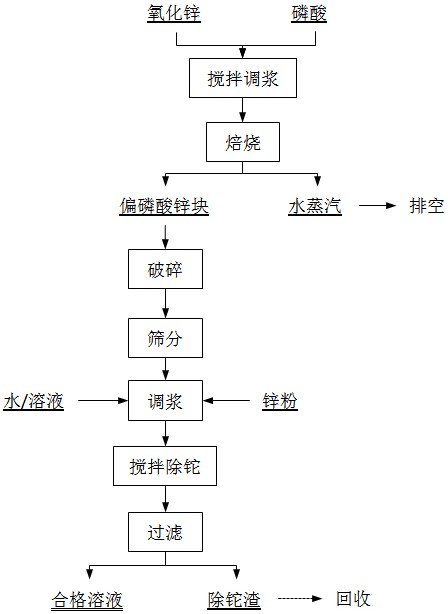 一种偏磷酸锌的合成方法及其在硫酸锌溶液除铊中的应用