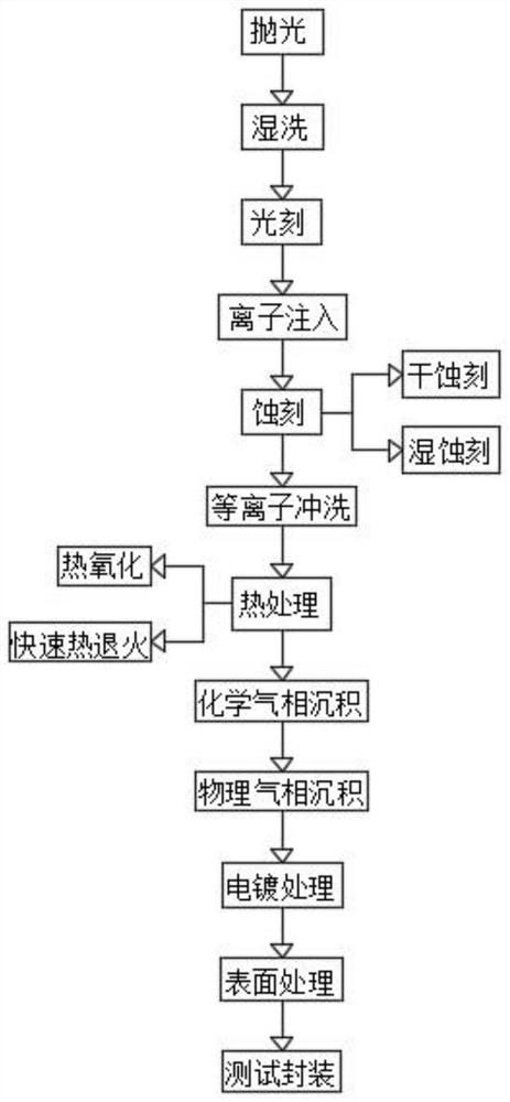 一种LED芯片及LED芯片的制造方法