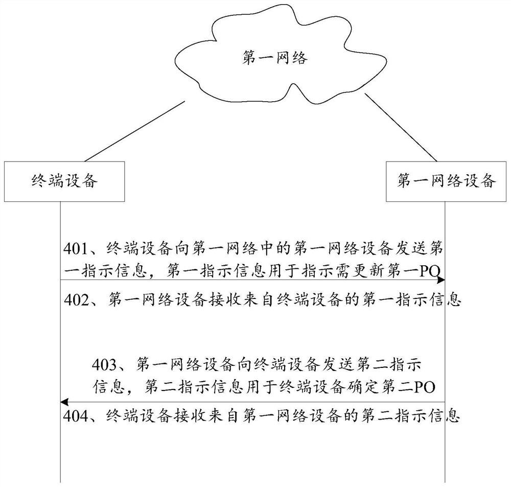 一种寻呼方法和装置