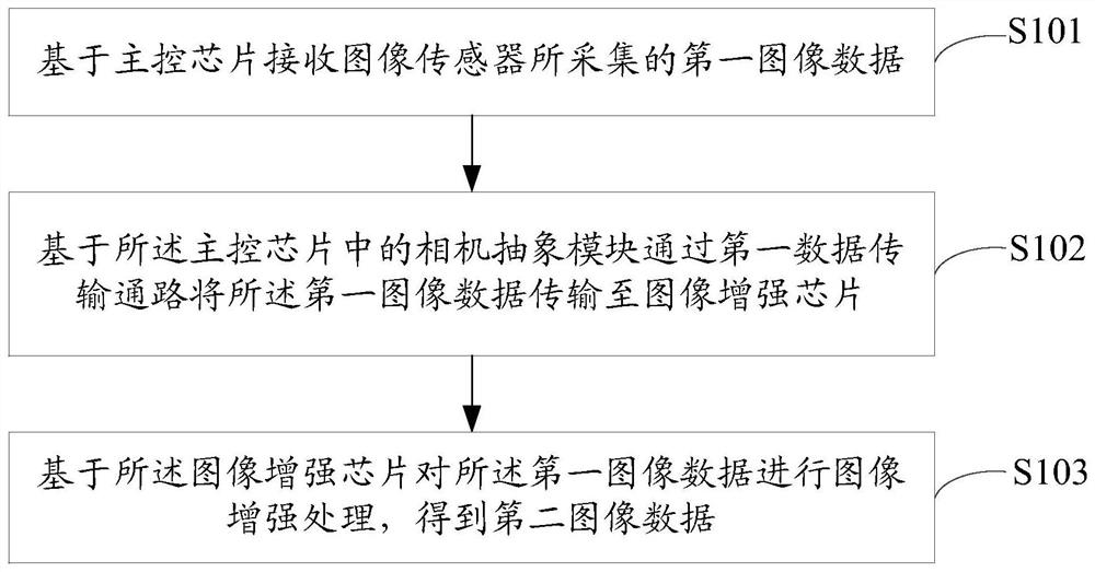 图像处理方法、图像处理电路、电子设备和可读存储介质