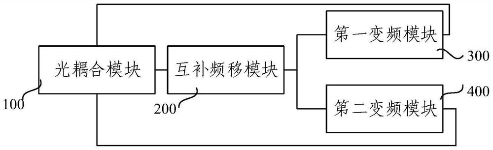 双向循环频移梳状谱发生系统及光信号处理方法