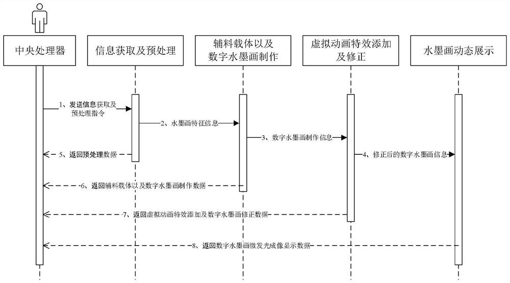 一种动态数字水墨画的展示装置及其展示方法