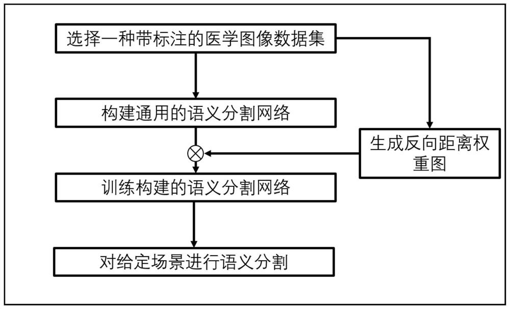 一种基于边界约束的图像分割方法