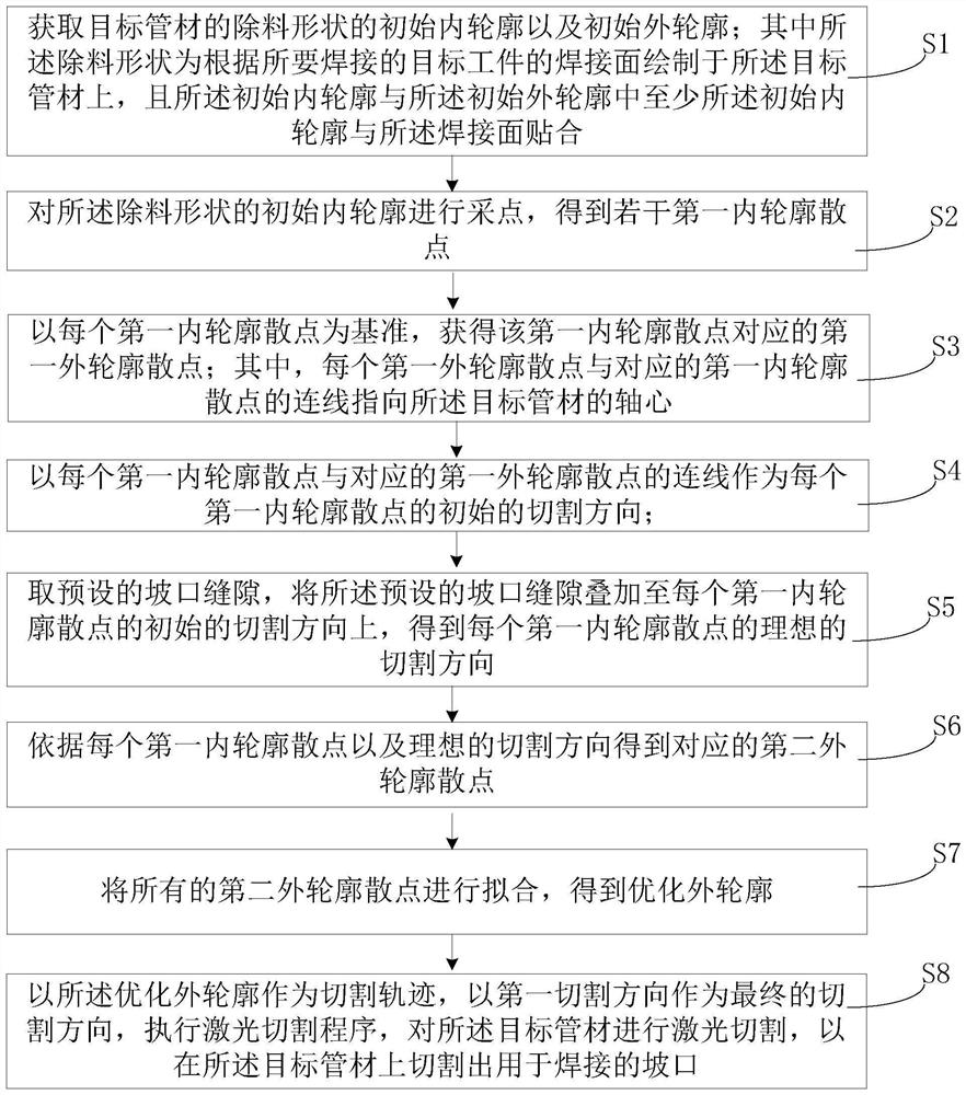 带焊接坡口的管材激光切割方法、装置、设备及存储介质