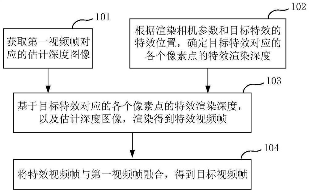 视频渲染方法、装置及电子设备