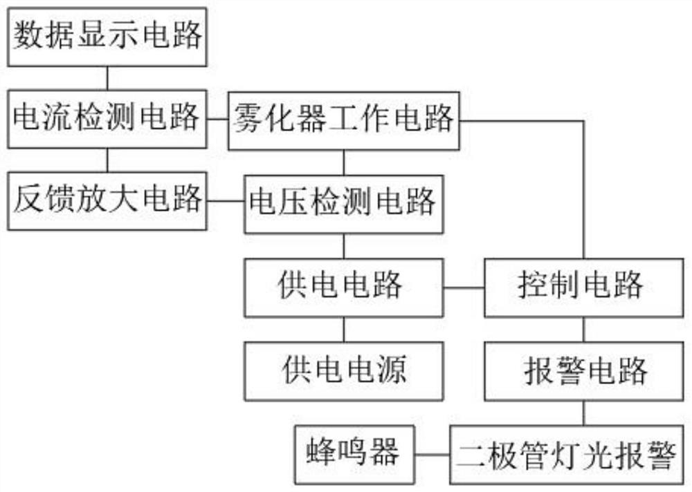 一种通配型雾化器检测方法