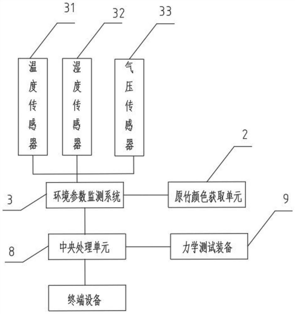 用于监测原竹霉变的试验装置及方法