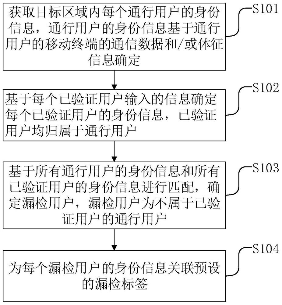 一种漏检人员确定方法、装置、电子设备及存储介质