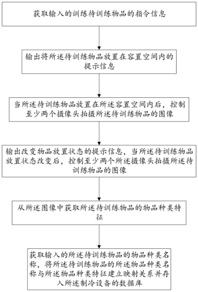 用于制冷设备的物品识别训练方法、介质及制冷设备